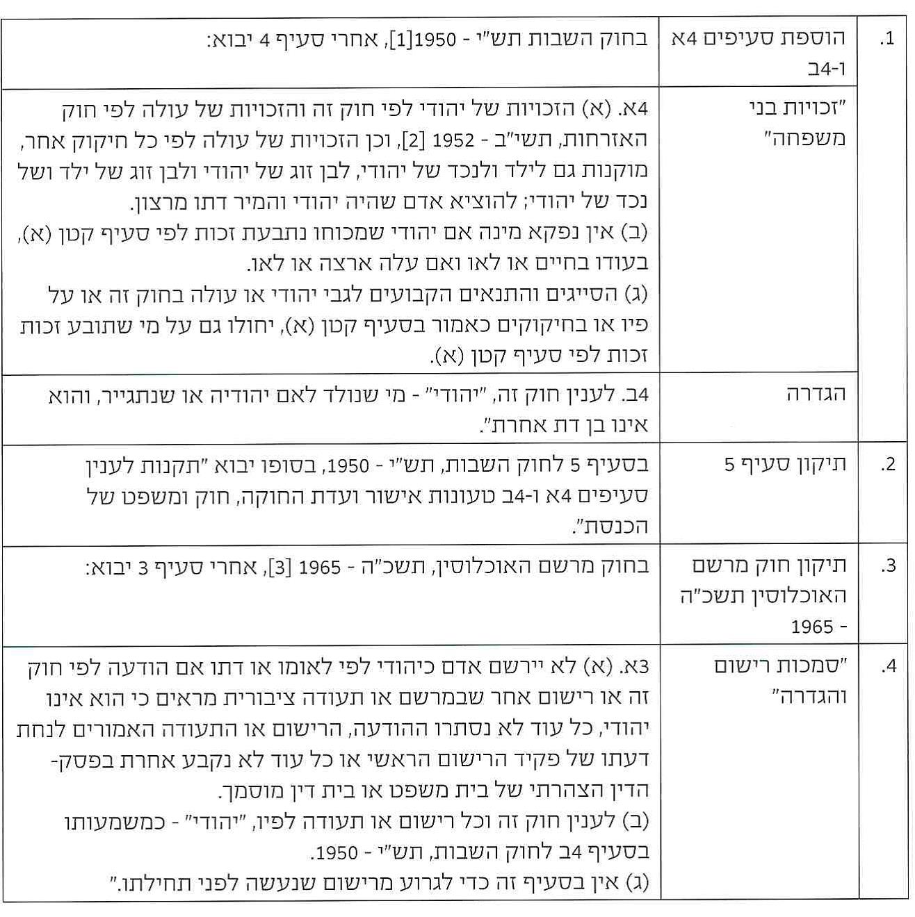 (בספר תמונה של ערימת מזוודות)